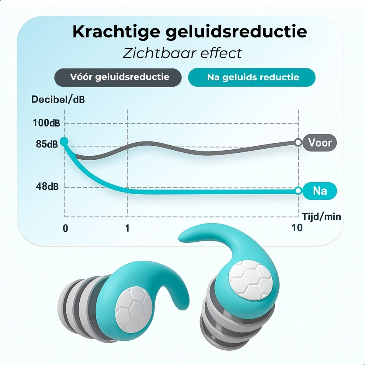 Boncy® Herbruikbare Slaap Oordoppen | Mint-Groen