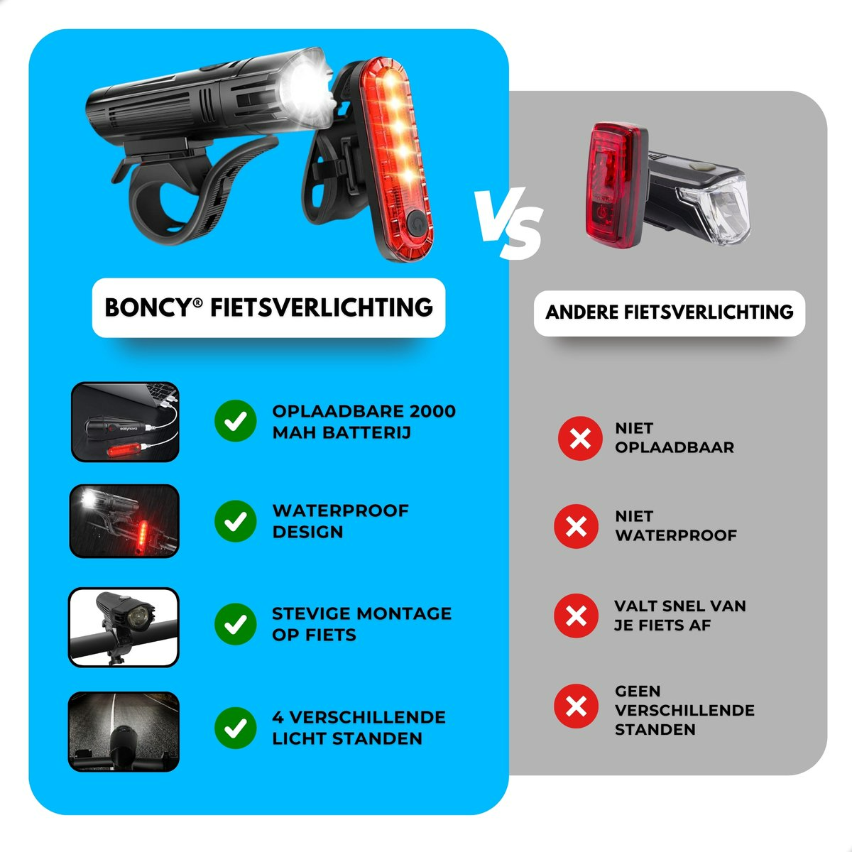Boncy® Oplaadbare Fietslamp Set