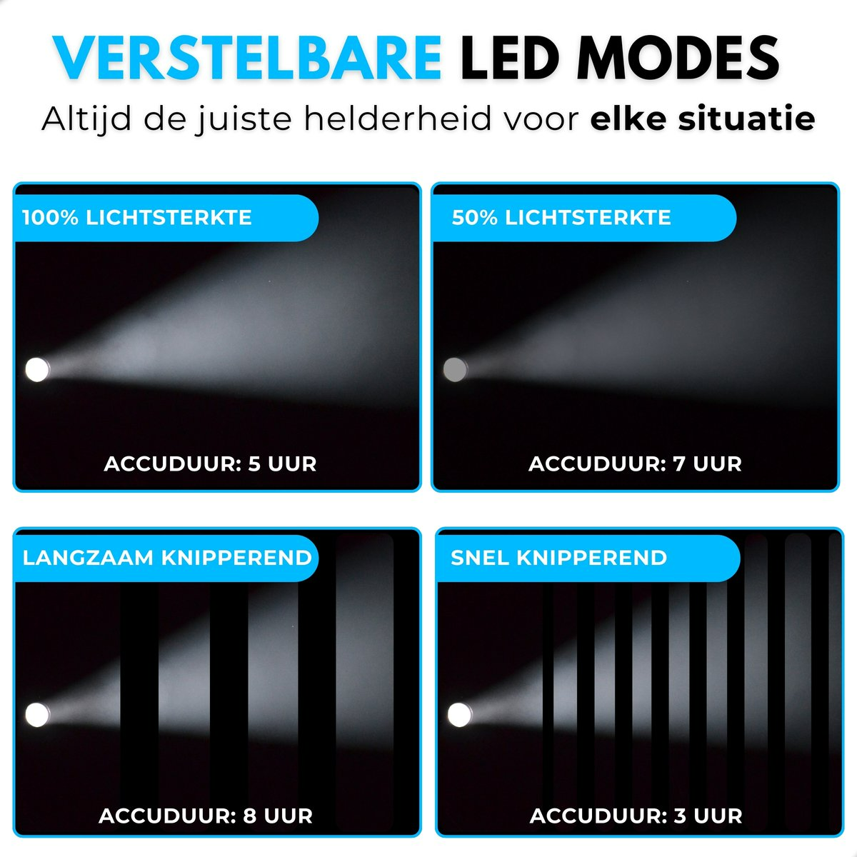 Boncy® Oplaadbare Fietslamp Set