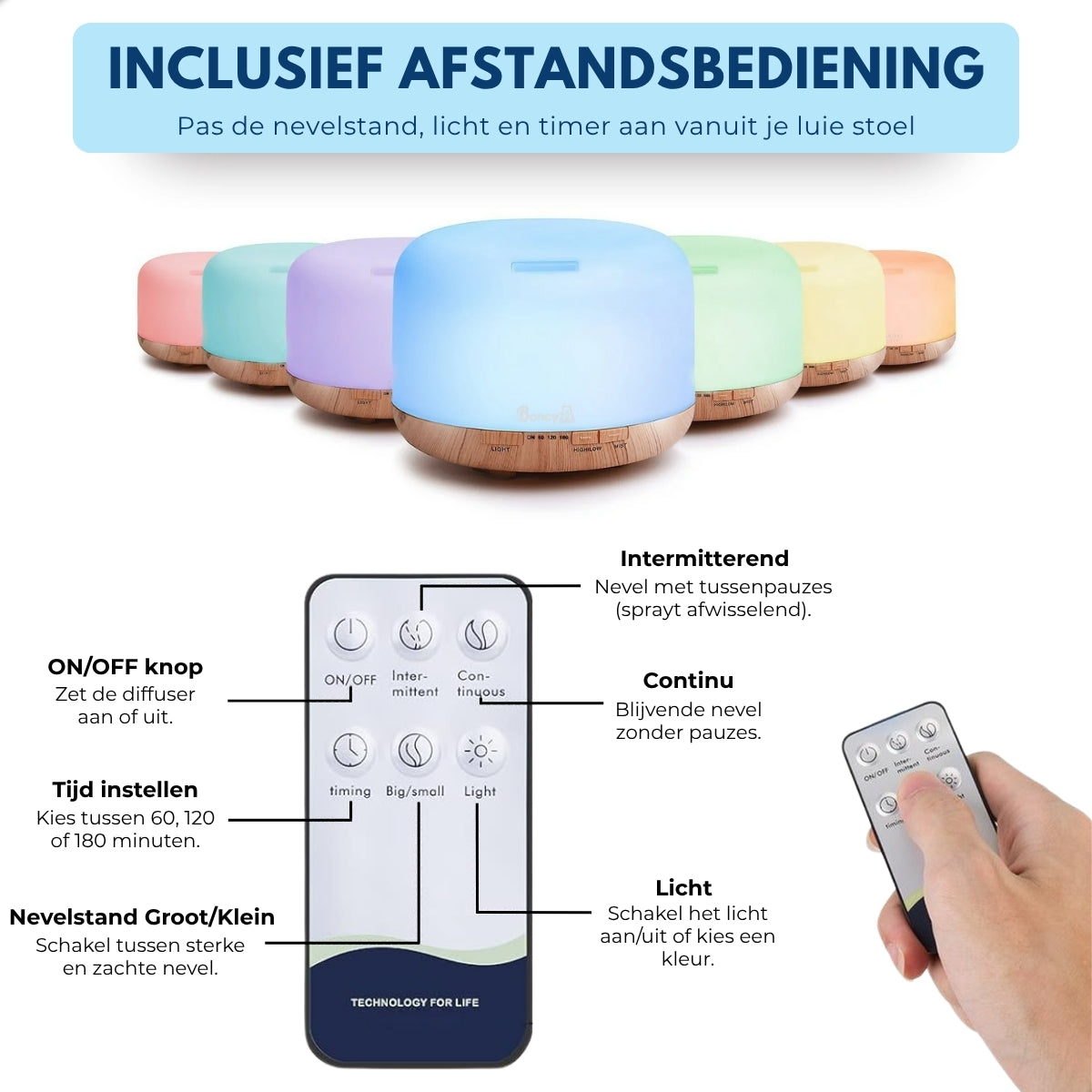 Boncy® EssenceGlow Aroma Diffuser