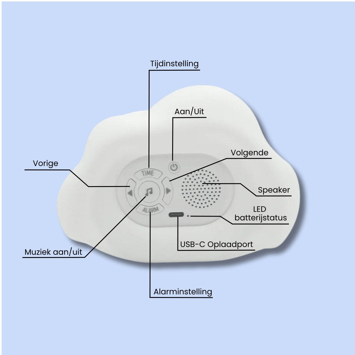 Slaaptrainer & Kinderwekker | Wolkje